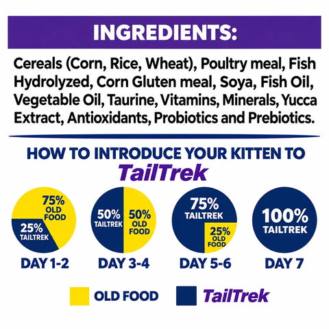 DesiTails® Kitten Ocean Fish Dry Cat Food (450g x Pack of 2)